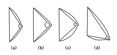 从左到右依次为圆盘型、圆锥型、半球型、下垂型