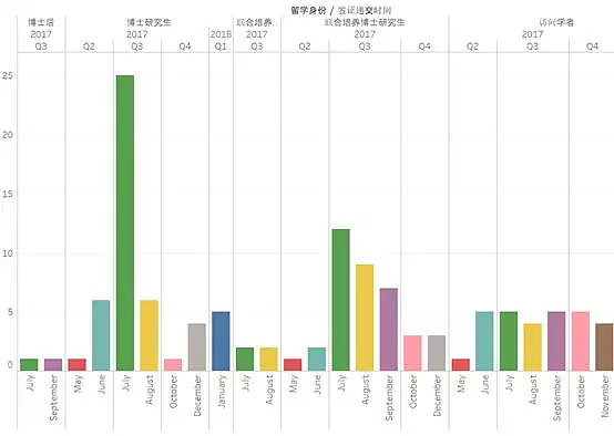 环球网：紧急警告！澳大利亚政府正毁掉中国高材生的前途！ - 2