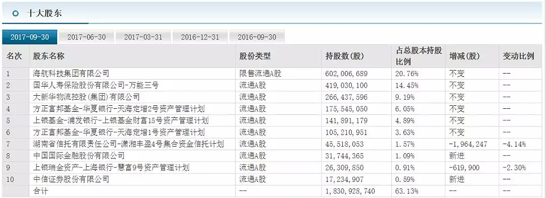 “中国亚马逊”即将卖身！曾经的电商老大走错了哪一步？（图） - 3