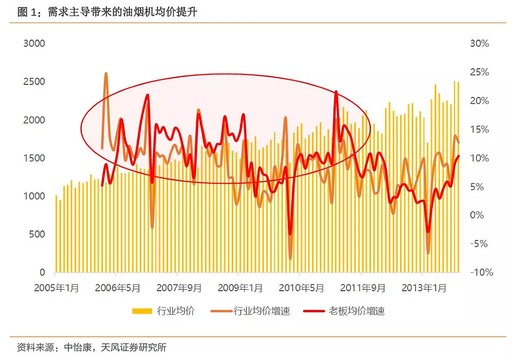 跌幅达20%，对于老板电器，市场忽视了什么？ - 3