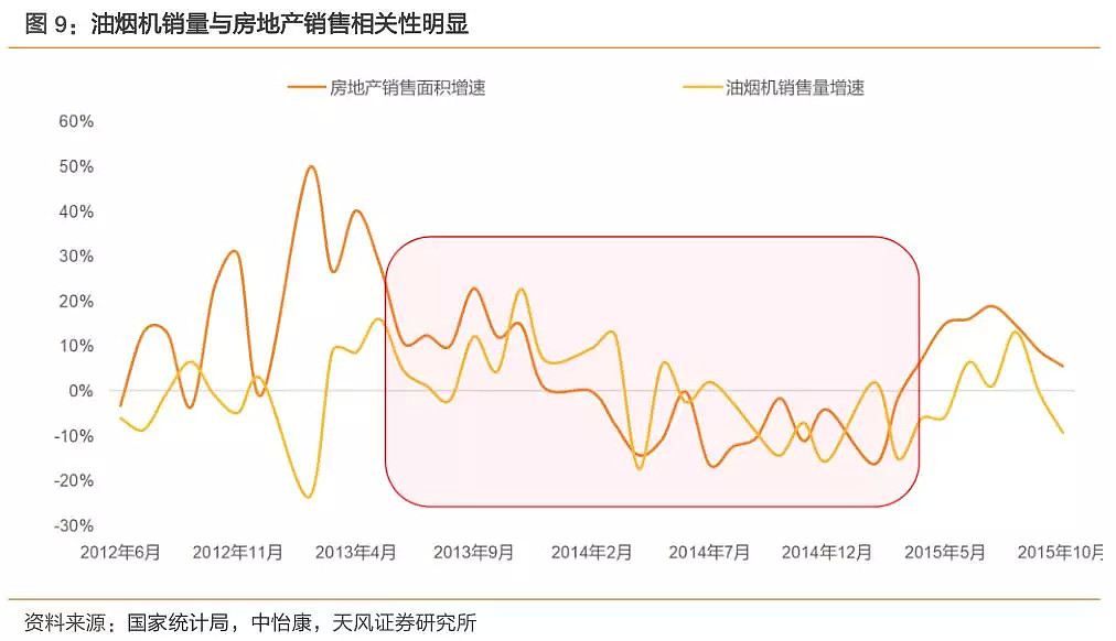 跌幅达20%，对于老板电器，市场忽视了什么？ - 5