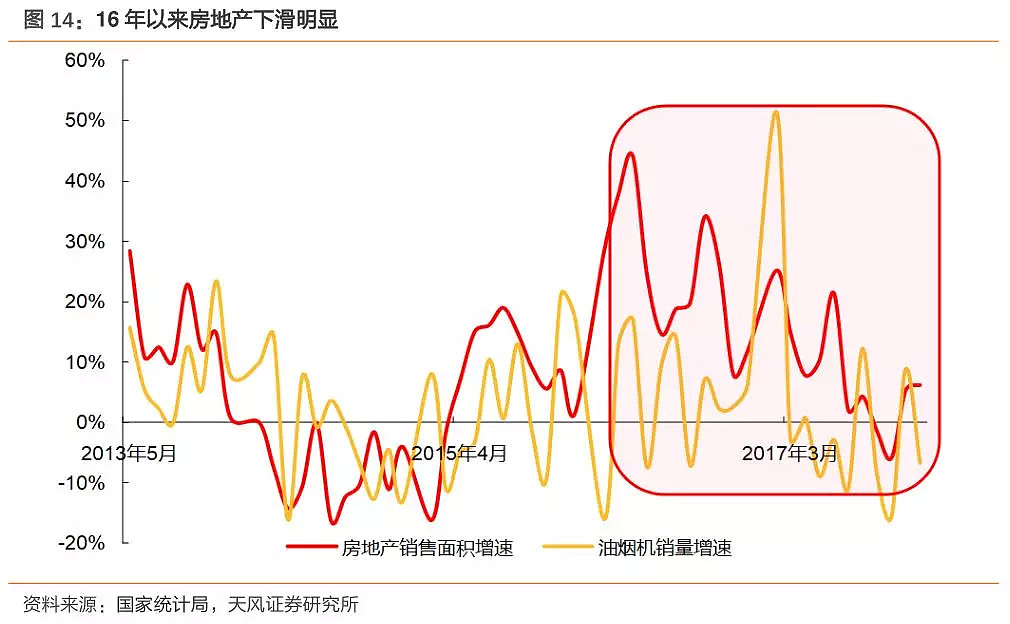 跌幅达20%，对于老板电器，市场忽视了什么？ - 7