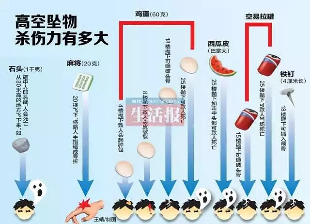 小区高空扔苹果砸中楼下3月大女婴 抢救至今未醒