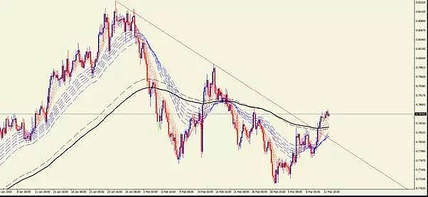【技术分析】03月13日每日汇市分析解盘 - 1