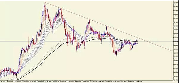 【技术分析】03月13日每日汇市分析解盘 - 3
