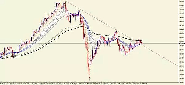 【技术分析】03月13日每日汇市分析解盘 - 5