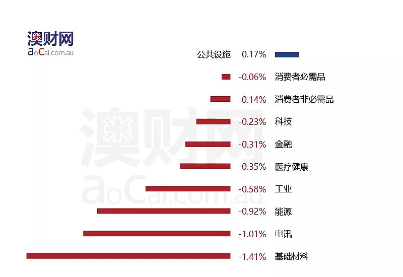 每日澳财 | 悉尼公寓房租金回报率创新低，打破2005年低谷 - 2