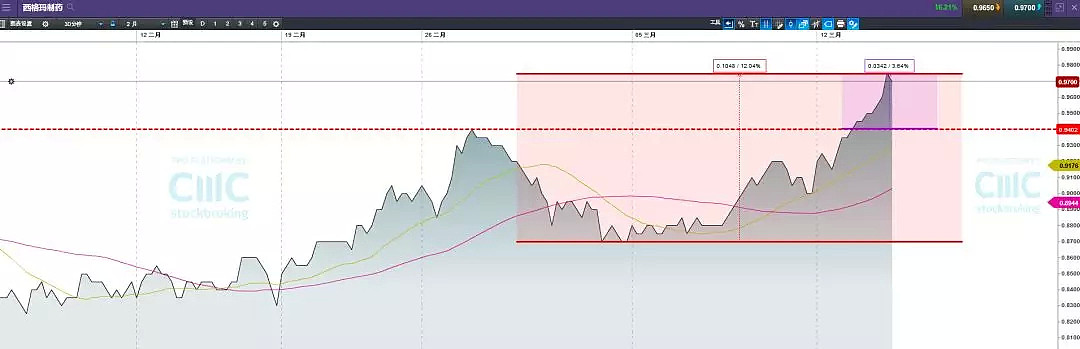 澳股点睛：澳股趋势震荡题材关注“锂矿” 澳日恐现爆发力升势 - 5