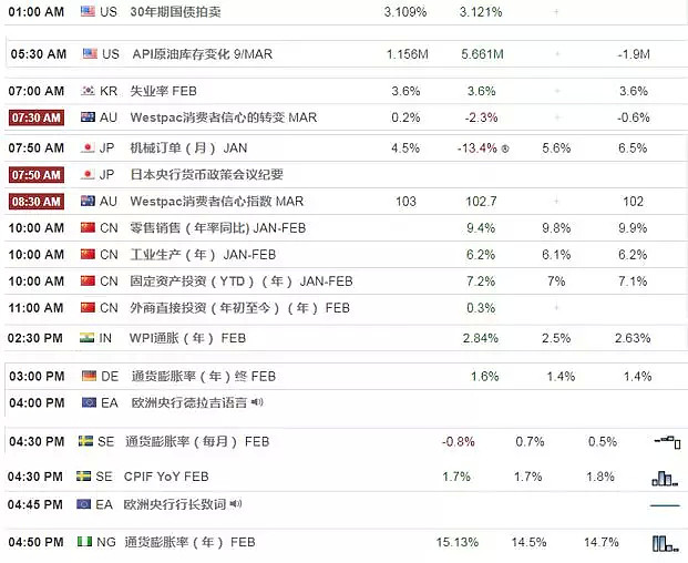 【技术分析】2018年3月14日汇市分析解盘 - 1