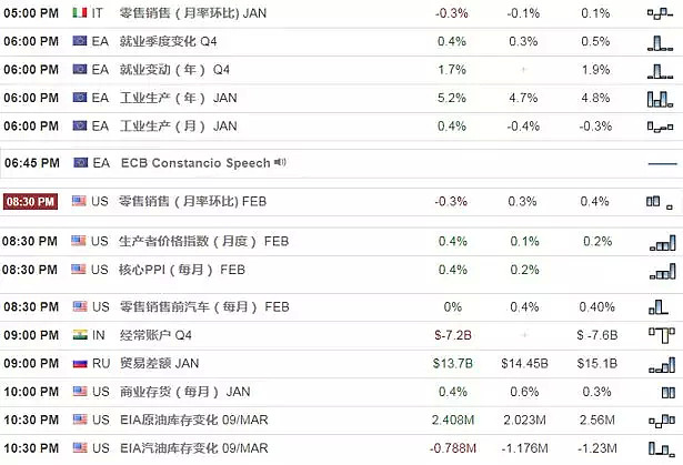 【技术分析】2018年3月14日汇市分析解盘 - 2