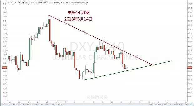 【技术分析】2018年3月14日汇市分析解盘 - 4