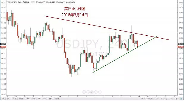 【技术分析】2018年3月14日汇市分析解盘 - 7