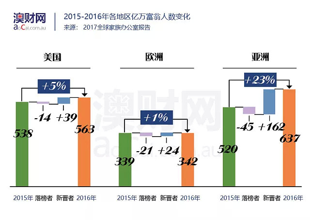 2018全球顶级家族财富办公室调研报告：揭秘“财富传承”方法背后的“投资趋势” - 2