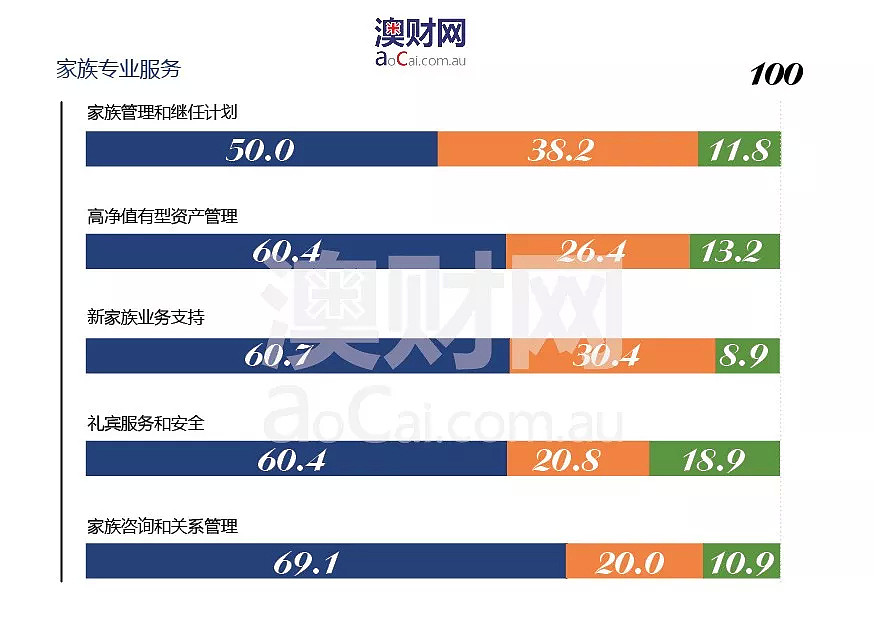 2018全球顶级家族财富办公室调研报告：揭秘“财富传承”方法背后的“投资趋势” - 6