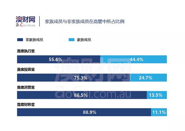 2018全球顶级家族财富办公室调研报告：揭秘“财富传承”方法背后的“投资趋势” - 9