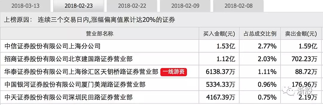 孙宏斌突然辞职，乐视网发生了什么？ - 9