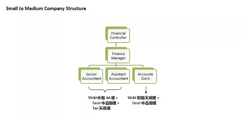 【干货+福利】澳洲财务工作就业分析：毕业就要进四大？一定要有PR？你确定吗？ - 18