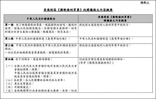 香港公布国歌本地立法草案，侮辱国歌可罚5万监禁3年 - 3