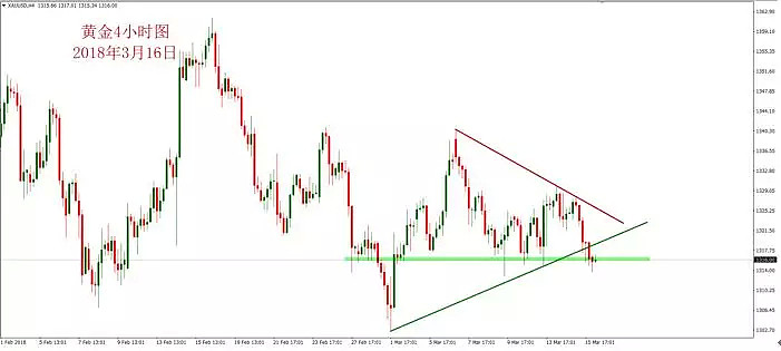 2018年3月16日汇市分析解盘（组图） - 7