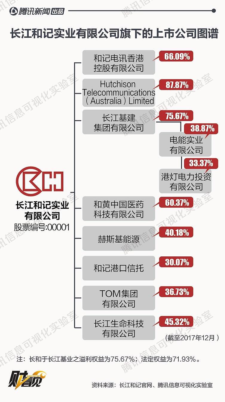 重磅！李嘉诚宣布退休，长子李泽钜全面接班！图解商业帝国与接班人崛起历程（视频/组图） - 6