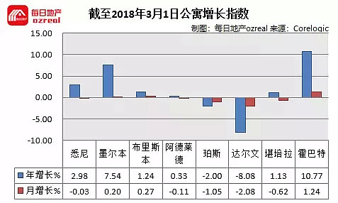 【房拍快讯】3月17日全澳房产拍卖结果火热出炉及趋势锐评：3、4月的拍卖高潮能否如约而至 - 12