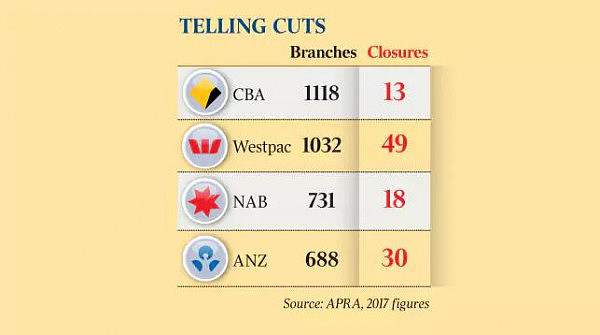 澳洲四大银行掀起“关停潮” 1年之内相继关闭100多家分行 - 2