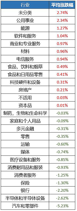 61Financial-app文 wk3 第一篇347.png,0