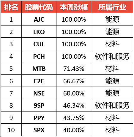 61Financial-app文 wk3 第一篇580.png,0