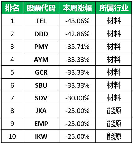 61Financial-app文 wk3 第一篇593.png,0