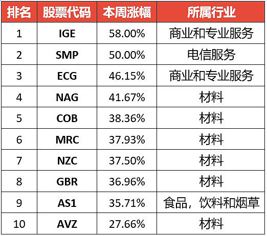 61Financial-app文 wk3 第一篇625.png,0