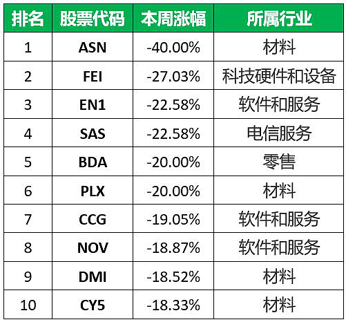 61Financial-app文 wk3 第一篇638.png,0