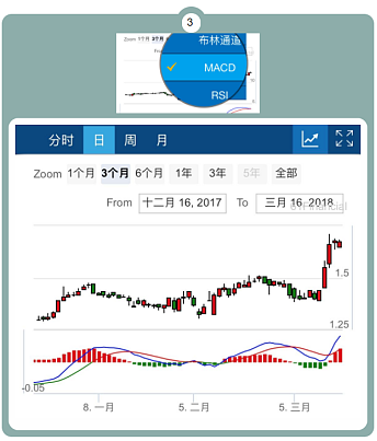 99%的人都不知道的这另类“炒外汇”渠道？！ - 21