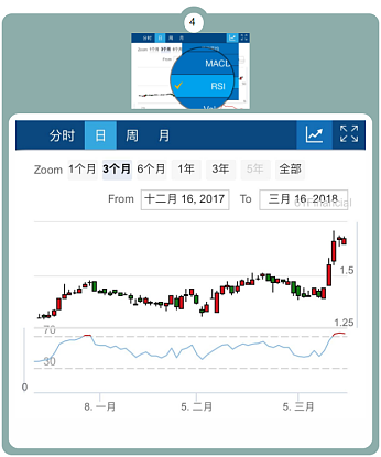 99%的人都不知道的这另类“炒外汇”渠道？！ - 22