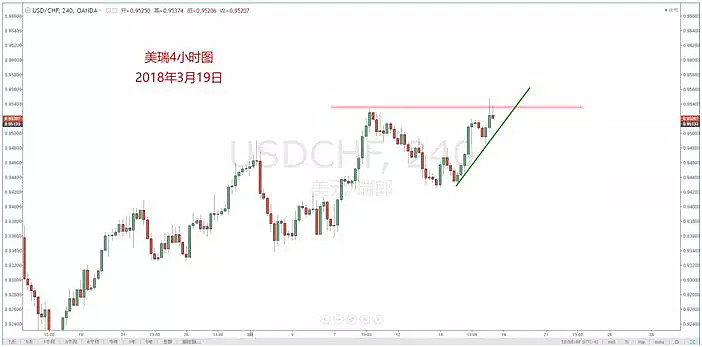 【技术分析】03月19日每日汇市分析解盘 - 5