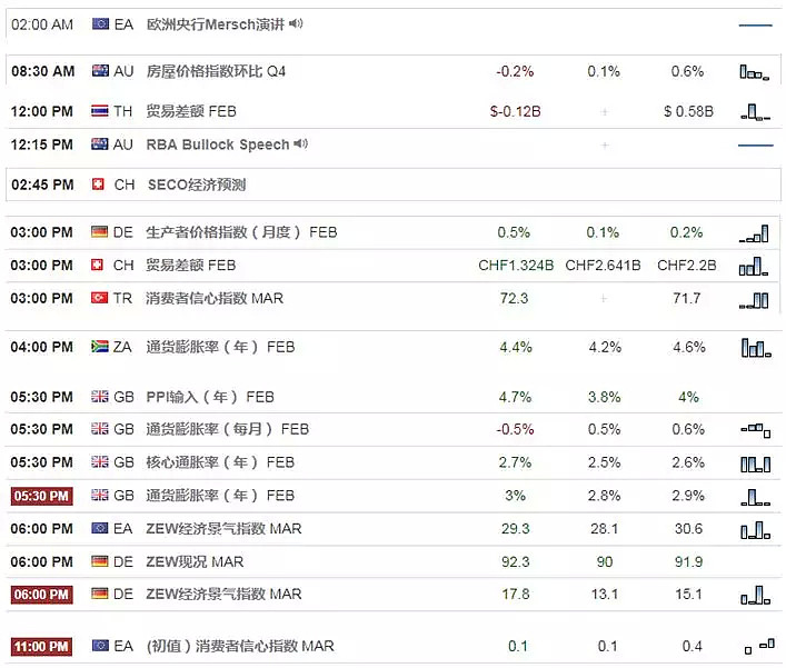 【技术分析】03月20日每日汇市分析解盘 - 1