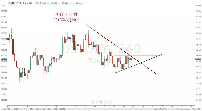 【技术分析】03月20日每日汇市分析解盘 - 4