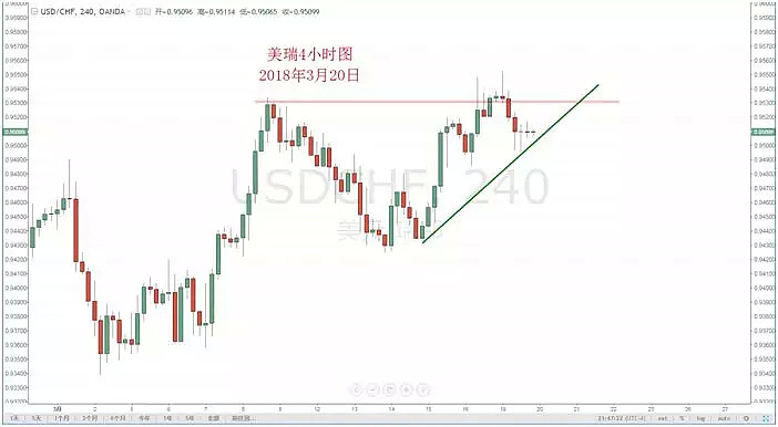 【技术分析】03月20日每日汇市分析解盘 - 5