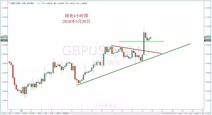 【技术分析】03月20日每日汇市分析解盘 - 6