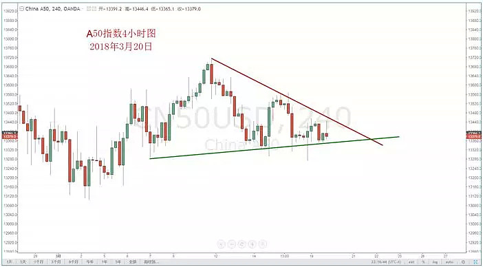 【技术分析】03月20日每日汇市分析解盘 - 8