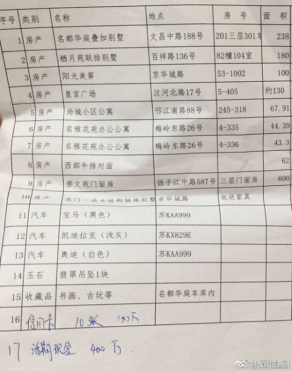 前女友不好惹！扬州官员被儿子前女友举报有千万家产，正在被调查 - 3