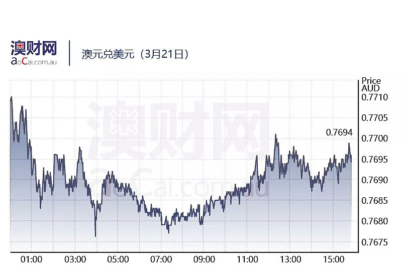 每日澳财 | 联邦银行滥售信用卡保险，明知违规却持续4年 - 4