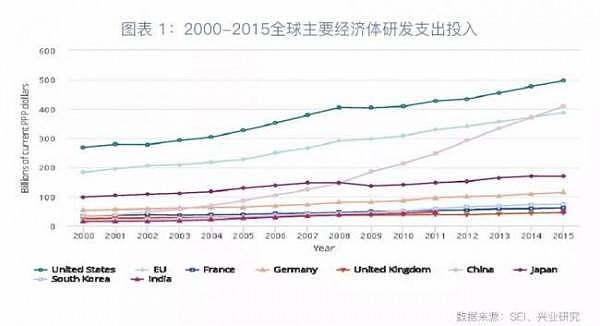 深度揭开中美贸易战！巨大的“超限战”（组图） - 2