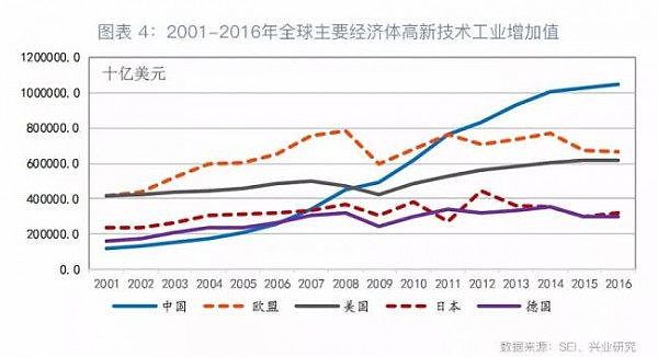 深度揭开中美贸易战！巨大的“超限战”（组图） - 5