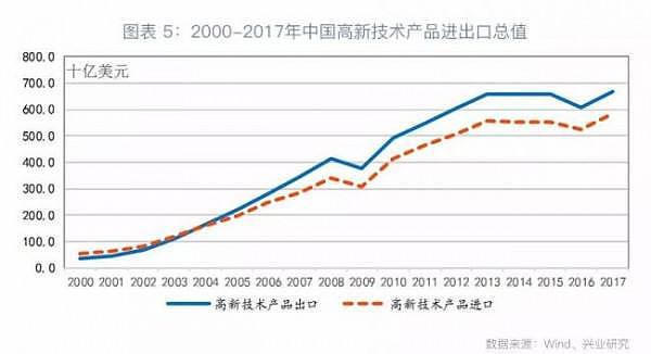 深度揭开中美贸易战！巨大的“超限战”（组图） - 6