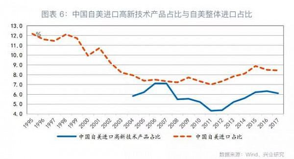 深度揭开中美贸易战！巨大的“超限战”（组图） - 7