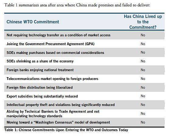 特朗普为什么铁了心要和中国打一场贸易战？（组图） - 14