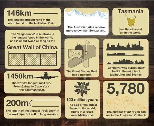 最早来澳的中国人竟是他！这50件关于澳洲的奇葩事儿，连Local都未必知道… - 1