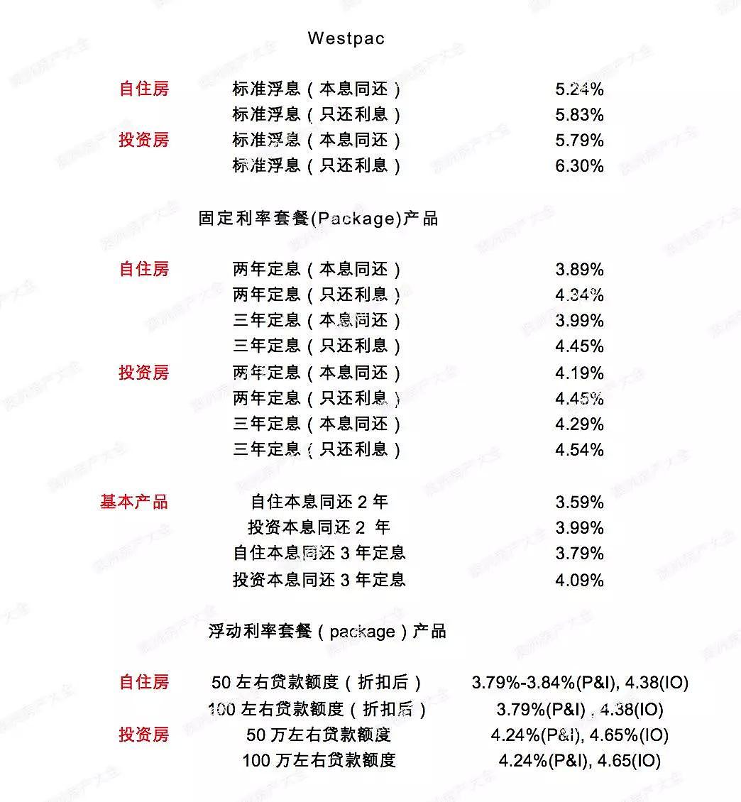 澳洲五大银行2018年3月最新贷款利率及折扣 I 财神专栏95 - 5