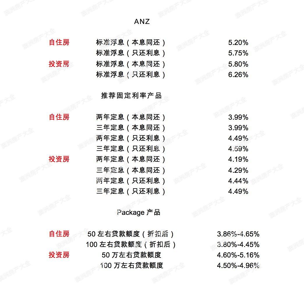 澳洲五大银行2018年3月最新贷款利率及折扣 I 财神专栏95 - 7