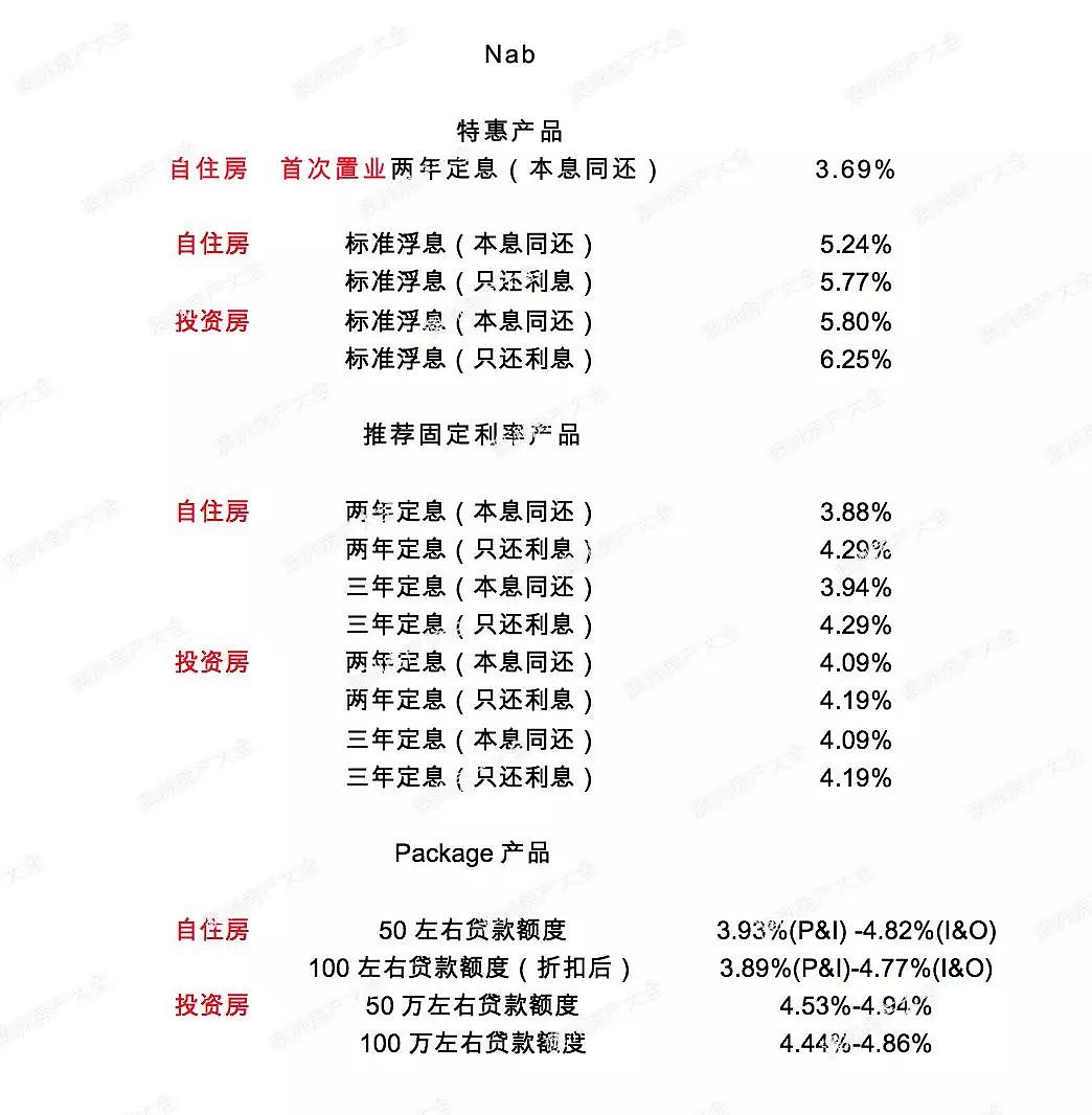 澳洲五大银行2018年3月最新贷款利率及折扣 I 财神专栏95 - 9